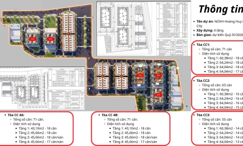 Nhà ở xã hội Hoàng Huy New City Giai đoạn 2